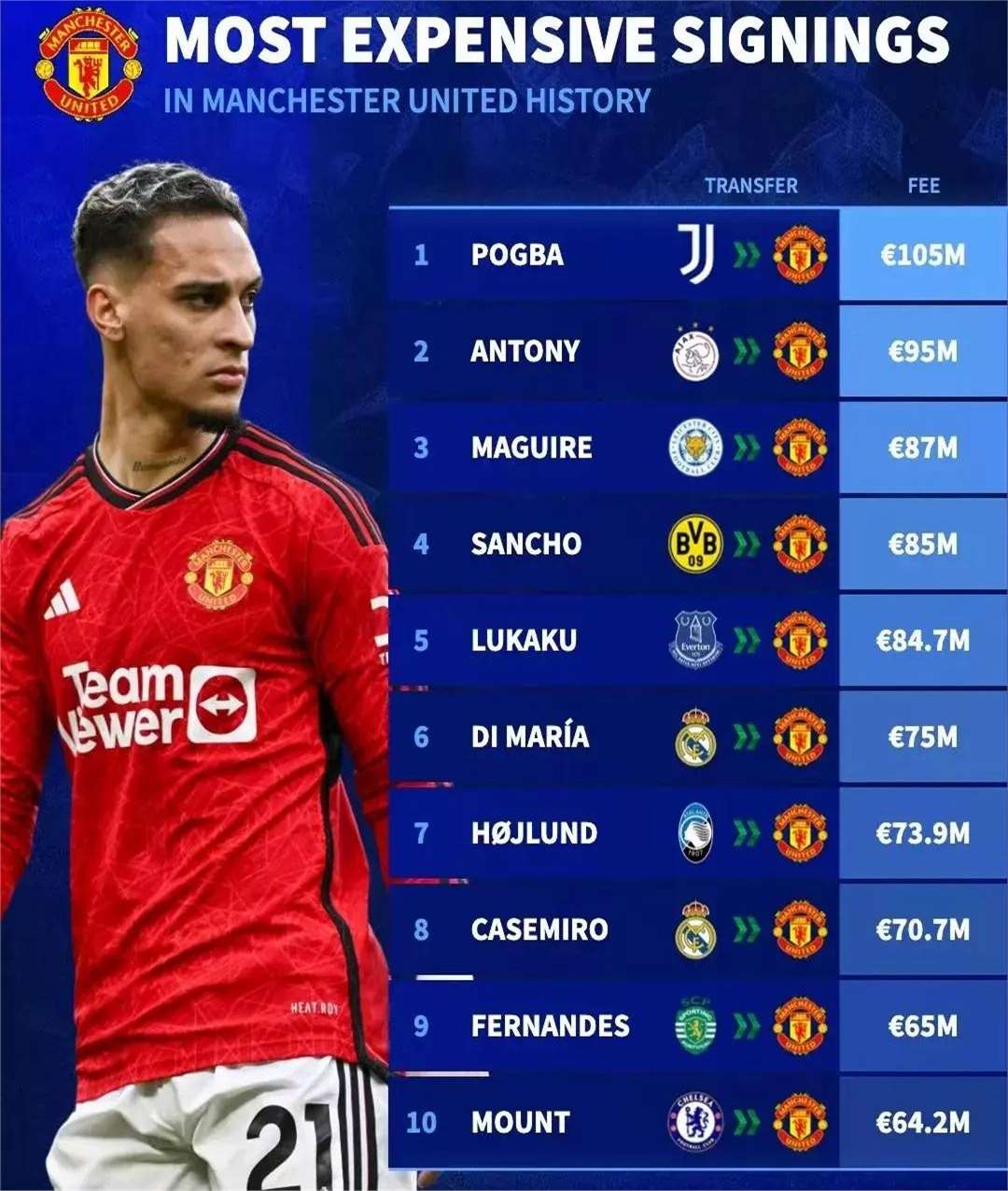 关于曼联官方宣布签下新后卫，引援计划渐入佳境的信息