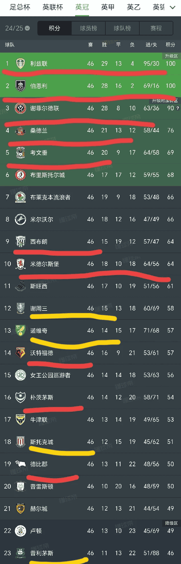 包含欧洲球队实力抢眼，风头无两的词条